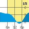 Akutan Island tide chart for Sunday, June 15, 2025