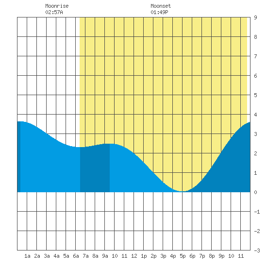Akutan Island tide chart for Tuesday, June 17, 2025