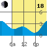Akutan Island tide chart for Wednesday, June 18, 2025