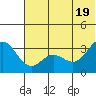 Akutan Island tide chart for Thursday, June 19, 2025