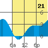 Akutan Island tide chart for Saturday, June 21, 2025