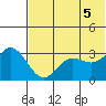 Akutan Island tide chart for Thursday, June 5, 2025