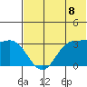 Akutan Island tide chart for Sunday, June 8, 2025