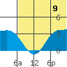 Akutan Island tide chart for Monday, June 9, 2025
