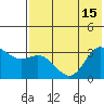 Akutan Island tide chart for Tuesday, July 15, 2025