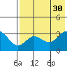 Akutan Island tide chart for Wednesday, July 30, 2025