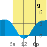 Akutan Island tide chart for Wednesday, July 9, 2025