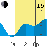Akutan Island tide chart for Friday, August 15, 2025