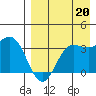 Akutan Island tide chart for Wednesday, August 20, 2025