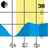 Akutan Island tide chart for Saturday, August 30, 2025