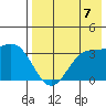 Akutan Island tide chart for Thursday, August 7, 2025