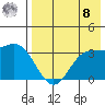 Akutan Island tide chart for Friday, August 8, 2025