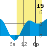 Akutan Island tide chart for Monday, September 15, 2025