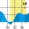 Akutan Island tide chart for Tuesday, September 16, 2025