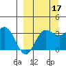 Akutan Island tide chart for Wednesday, September 17, 2025