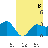 Akutan Island tide chart for Saturday, September 6, 2025