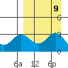 Akutan Island tide chart for Tuesday, September 9, 2025