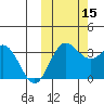 Akutan Island tide chart for Wednesday, October 15, 2025