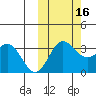 Akutan Island tide chart for Thursday, October 16, 2025