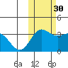 Akutan Island tide chart for Thursday, October 30, 2025