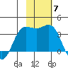 Akutan Island tide chart for Friday, November 7, 2025