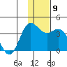 Akutan Island tide chart for Tuesday, December 9, 2025
