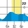 Akutan Island tide chart for Thursday, January 22, 2026
