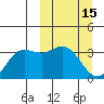 Akutan Island tide chart for Sunday, March 15, 2026