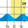 Akutan Island tide chart for Thursday, March 19, 2026
