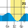 Akutan Island tide chart for Saturday, March 21, 2026