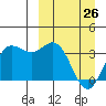 Akutan Island tide chart for Thursday, March 26, 2026