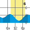Akutan Island tide chart for Friday, March 6, 2026