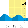Akutan Island tide chart for Tuesday, April 14, 2026