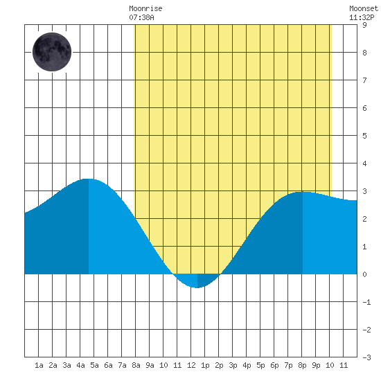 Akutan Island tide chart for Friday, April 17, 2026