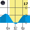 Akutan Island tide chart for Friday, April 17, 2026