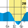 Akutan Island tide chart for Monday, April 20, 2026