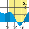 Akutan Island tide chart for Tuesday, April 21, 2026