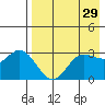 Akutan Island tide chart for Wednesday, April 29, 2026