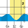 Akutan Island tide chart for Thursday, April 2, 2026