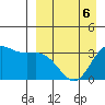 Akutan Island tide chart for Monday, April 6, 2026