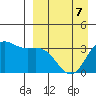 Akutan Island tide chart for Tuesday, April 7, 2026
