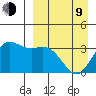 Akutan Island tide chart for Thursday, April 9, 2026
