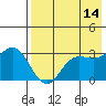Akutan Island tide chart for Thursday, May 14, 2026