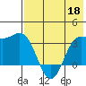 Akutan Island tide chart for Monday, May 18, 2026