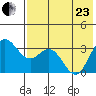 Akutan Island tide chart for Saturday, May 23, 2026