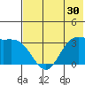 Akutan Island tide chart for Saturday, May 30, 2026
