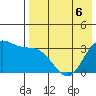 Akutan Island tide chart for Wednesday, May 6, 2026