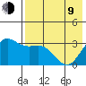 Akutan Island tide chart for Saturday, May 9, 2026
