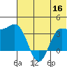 Akutan Island tide chart for Tuesday, June 16, 2026