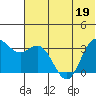 Akutan Island tide chart for Friday, June 19, 2026